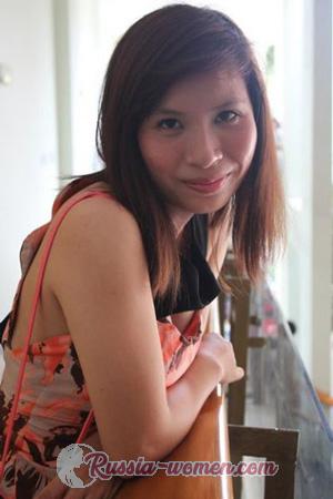 193670 - Thi Ngoc Dau Age: 33 - Vietnam