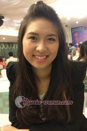 194872 - Thu Thuy Age: 34 - Vietnam