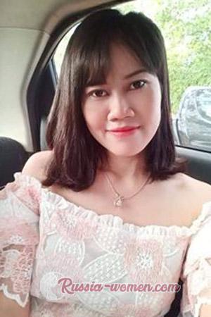 201636 - Wannapa Age: 40 - Thailand